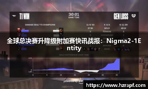 全球总决赛升降级附加赛快讯战报：Nigma2-1Entity