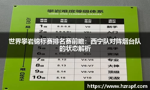 世界攀岩锦标赛排名赛前瞻：西宁队对阵烟台队的状态解析